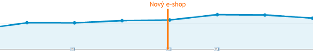 Povedený přechod podle Analytics - fulltextové vyhledávače dále rostou.