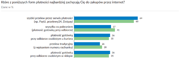 E-commerce v Polsce 2017 od Gemius.pl