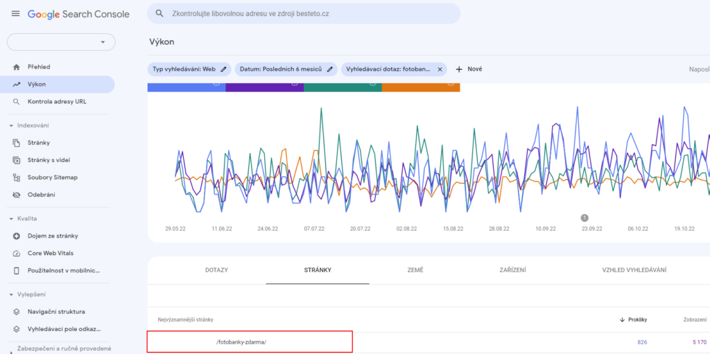 seznam URL, které se k vyhledávacímu dotazu zobrazují v Google Search Console