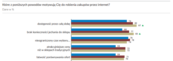 Report Gemius.pl - E-commerce w Polsce 2017