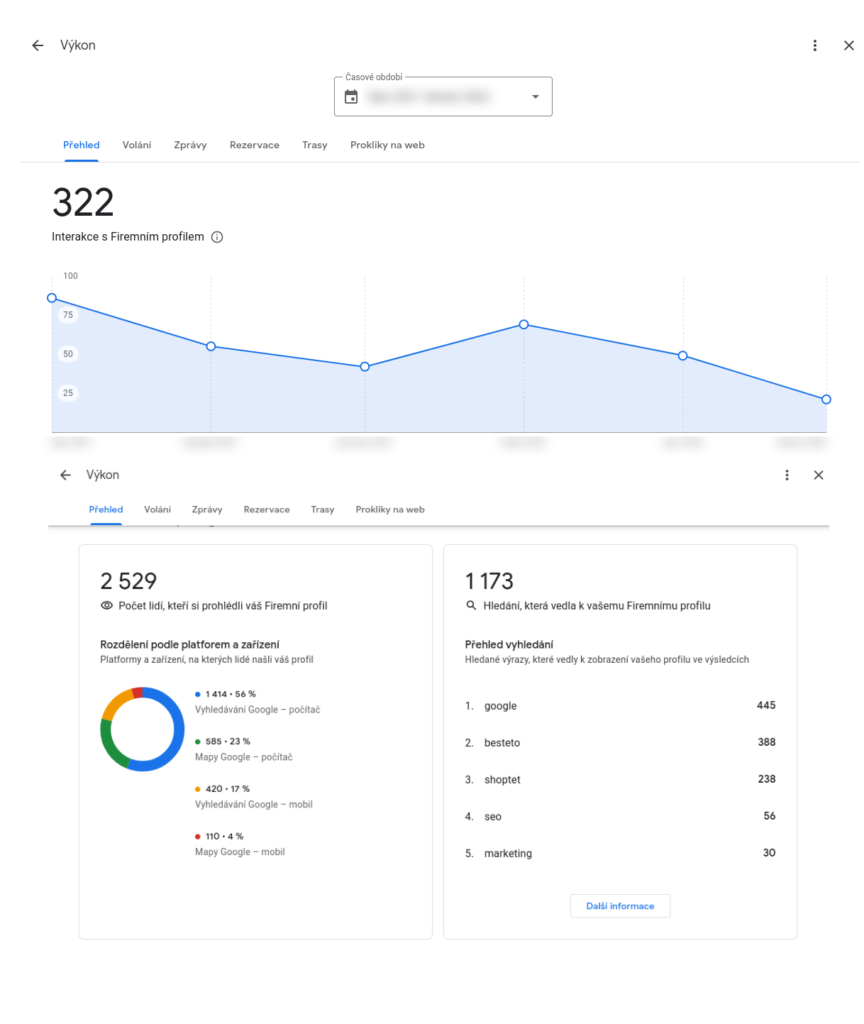 Statistiky na Google Moje Firma